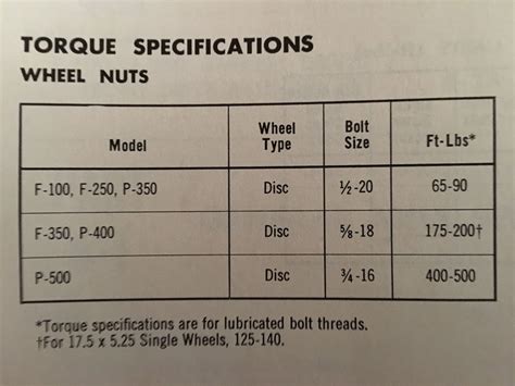 Ford Transit Wheel Torque