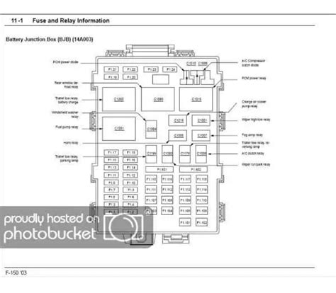 ford xlt f150 fuse box