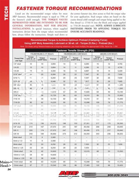 Ford Zetec Engine Specs