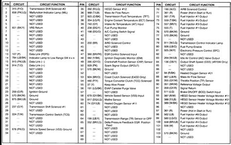 Read Ford Engine Codes List 