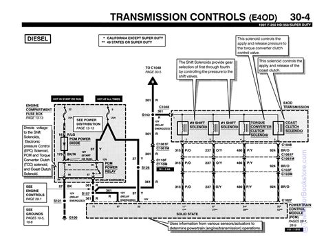 Read Ford F150 Troubleshooting Guide 