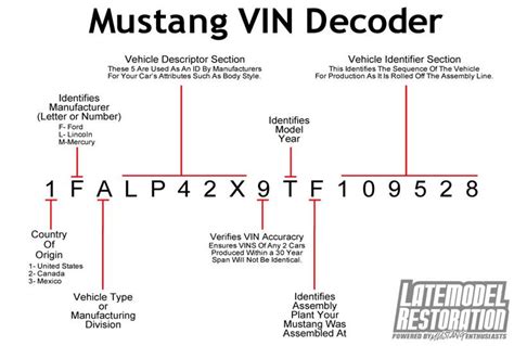 Read Ford Key Codes By Vin 