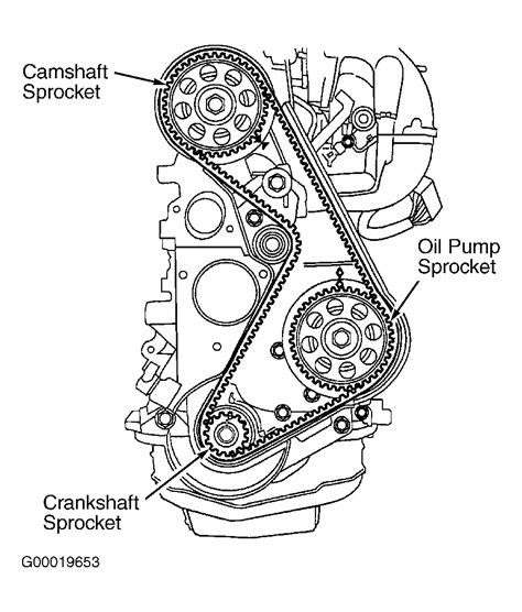 Read Online Ford Ranger Tdci Engine Timing Mark 