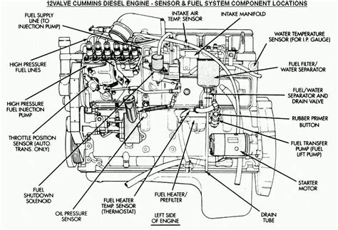 Full Download Ford Truck Diesel Engine Diagram 