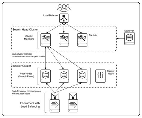 foreach - Splunk Documentation (2026)