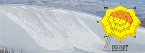 forecast moab utah