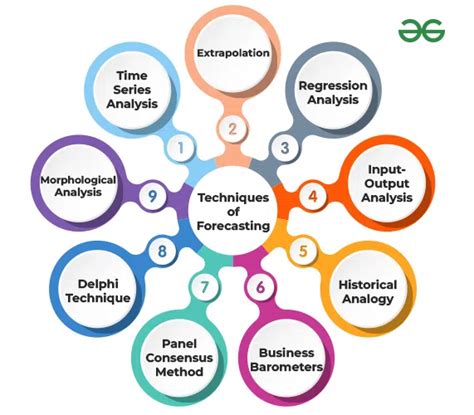 forecasting and big data analysis