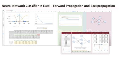 Forecasting Excel Software Neural Network Alyuda