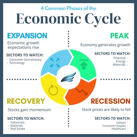 Read Online Forecasting Financial And Economic Cycles 