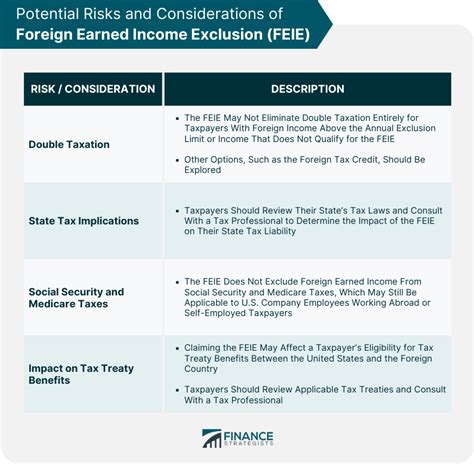 Foreign Earned Income Exclusion Avoiding Irs Audits Of Form 2555