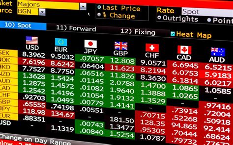 Get the latest Vanguard FTSE Canada All 
