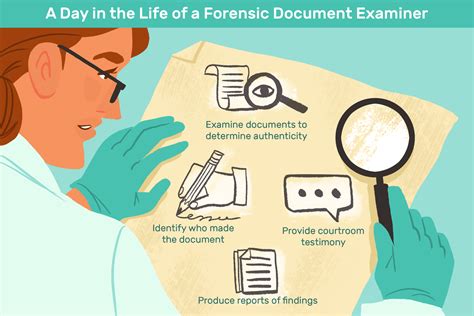 Read Online Forensic Document Examiner Definition 