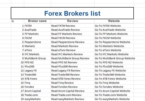 eToro is a foremost Contract for Differen