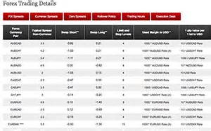 Using Paper Trading to Practice Day Trading - …