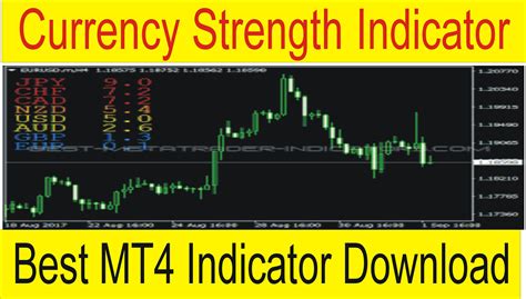 Forex Currency Strength Meter Trading System   Forex Currency Strength Meter Technical Indicator For Traders - Forex Currency Strength Meter Trading System