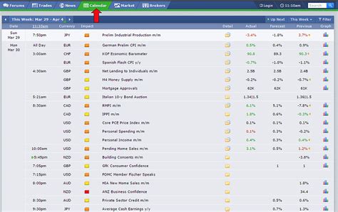 Forex Factory Calender