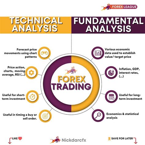 Forex Fundamental Analysis