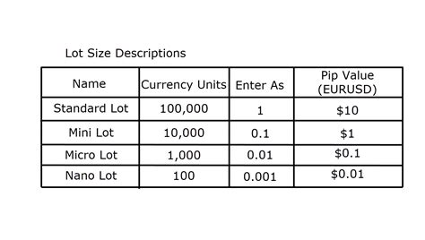 Forex Lot Size Chart