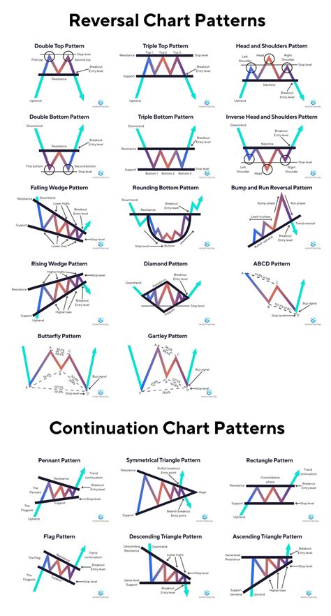 Forex Patterns And Probabilities Trading Strategies For Trending And Range Bound Markets Author Ed Ponsi Published On August 2007