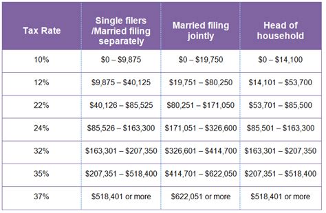 Holdings. Compare ETFs TLT and BOXX on performance, AUM, flo