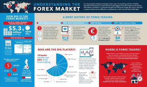 Forex Trading Articles   What Is Forex Trading A Beginner X27 S - Forex Trading Articles