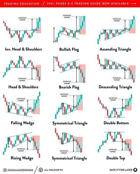 forex trading forex trading guide rapide d analys