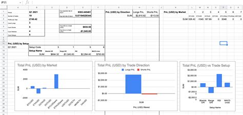 Forex Trading Journal Spreadsheet
