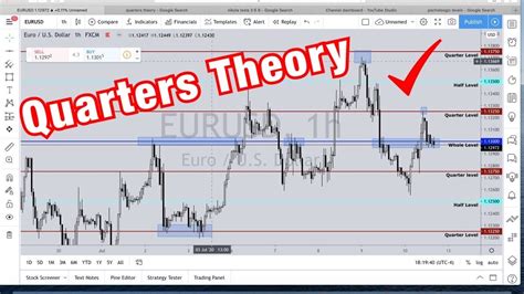 Forex Trading Theory   What Is Forex Trading A Beginneru0027s Guide Investopedia - Forex Trading Theory