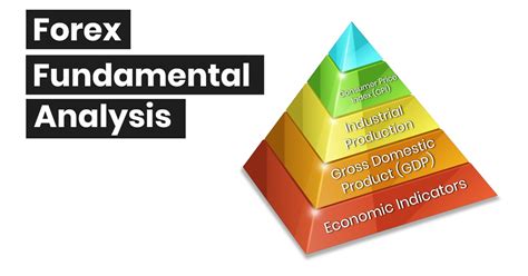 Forex Using Fundamental Analysis Fundamental Trading Techniques To Maximize Your Gains Forex Forex Trading Forex Strategy Forex Trading Strategies Forex Trading Books Trading Strategies