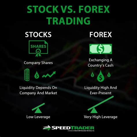 Live stock, index, futures, Forex and Bitcoin charts on Tr