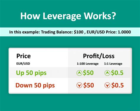 Things you should know before buying Sovere