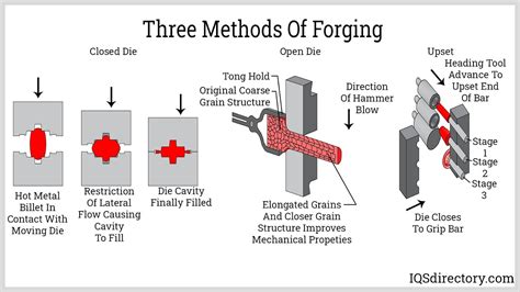 Forging Design Guide