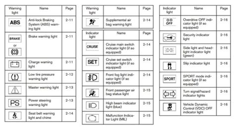 Forklift Dashboard Warning Lights