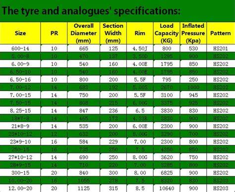 forklift tire pressure chart