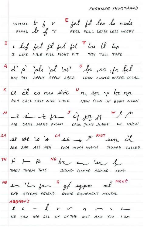 Forkner Shorthand