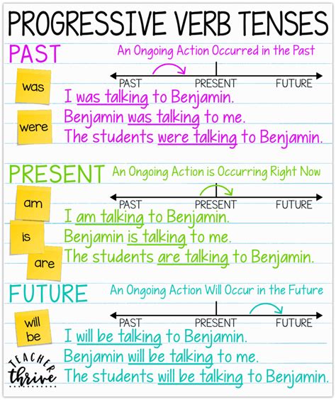 Form And Use Of Progressive Verb Tenses Fourth 4th Grade Verb Tenses Worksheet - 4th Grade Verb Tenses Worksheet
