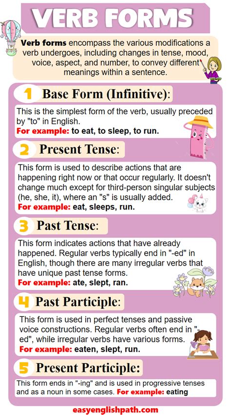 form english definition