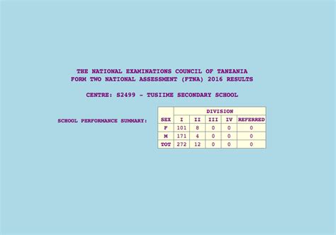 Form Two 2016 2017 Examination Results Matokeo Ya Mitihani