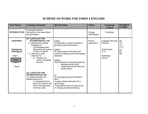 Read Online Form Iv English Language Scheme Of Work 