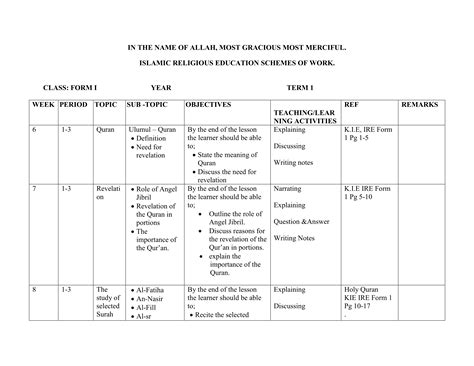 form1 to form 4 kenya secondary