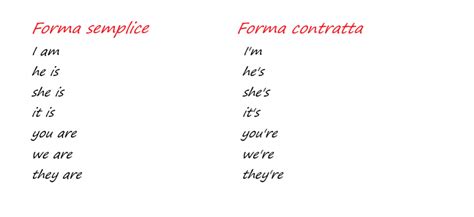 Forma Affermativa Inglese