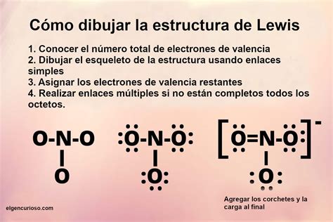 Forma De Lewis