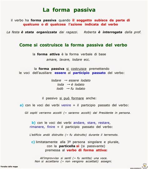 Forma Passiva Esercizi