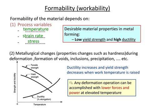 formability and workability of metals