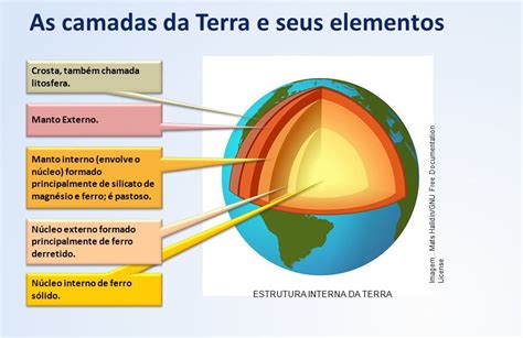 Formacao Da Terra