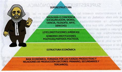 Formacion Socioeconomica De America Latina Calle