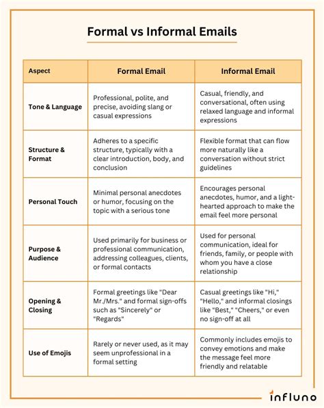 formal and informal email format