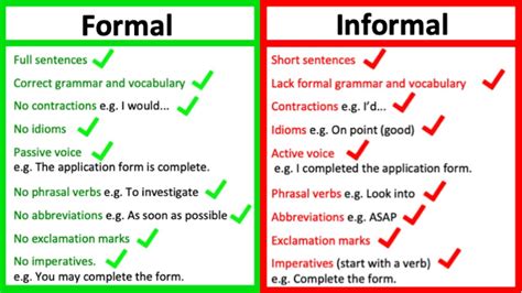 Formal And Informal Writing Cambridge English English Writing Exercise - English Writing Exercise