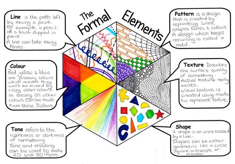 Formal Elements Of Art
