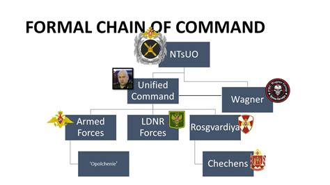 Formal Morir Command